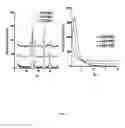 Fig. 51 - Mesoporous materials and processes for preparation thereof
