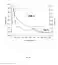 Fig. 57 - Mesoporous materials and processes for preparation thereof