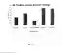 Fig. 60 - Mesoporous materials and processes for preparation thereof