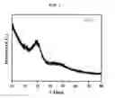 Fig. 02 - Amorphous calcium phosphate catalyst for use in production of 1,3-butadiene and methyl ethyl ketone from 2,3-butanediol, and method of preparing the same