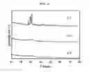Fig. 03 - Amorphous calcium phosphate catalyst for use in production of 1,3-butadiene and methyl ethyl ketone from 2,3-butanediol, and method of preparing the same