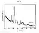 Fig. 04 - Amorphous calcium phosphate catalyst for use in production of 1,3-butadiene and methyl ethyl ketone from 2,3-butanediol, and method of preparing the same