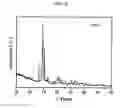 Fig. 05 - Amorphous calcium phosphate catalyst for use in production of 1,3-butadiene and methyl ethyl ketone from 2,3-butanediol, and method of preparing the same