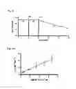 Fig. 10 - Self-regenerating antioxidant catalysts and methods of using the same