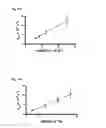 Fig. 11 - Self-regenerating antioxidant catalysts and methods of using the same