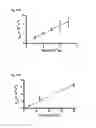 Fig. 12 - Self-regenerating antioxidant catalysts and methods of using the same