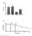 Fig. 14 - Self-regenerating antioxidant catalysts and methods of using the same