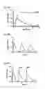Fig. 15 - Self-regenerating antioxidant catalysts and methods of using the same