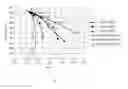 Fig. 04 - Method for improving rheological properties of mineral slurry