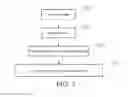 Fig. 03 - Composite tube and manufacturing method thereof