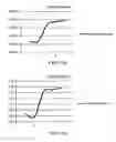 Fig. 02 - METHOD FOR PRODUCTION OF ALLOYED TITANIUM WELDING WIRE