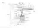 Fig. 02 - Impact tool