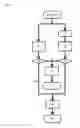 Fig. 05 - Method for speed controlling a power tool and related power tool