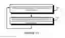 Fig. 13 - Generating a three-dimensional object
