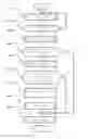 Fig. 01 - Image erasing method that selectively decolors a sheet based on user information encoded on the sheet