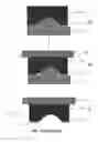 Fig. 04 - Patterned stamp manufacturing method, patterned stamp imprinting method and imprinted article