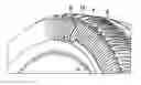 Fig. 01 - Tire