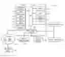 Fig. 01 - System and method for vehicle control integrating health priority alerts of vehicle occupants