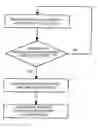 Fig. 01 - Method of operating a telematics system, and telematics system
