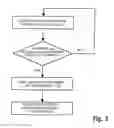 Fig. 03 - Method of operating a telematics system, and telematics system