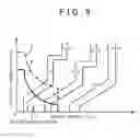 Fig. 10 - Control system for vehicle