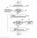 Fig. 01 - Apparatus and method for activating catalyst of hybrid vehicle