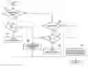 Fig. 01 - Control system for hybrid vehicle