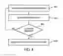 Fig. 05 - System and method for responding to driver behavior