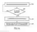 Fig. 07 - System and method for responding to driver behavior