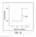 Fig. 10 - System and method for responding to driver behavior