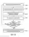 Fig. 28 - System and method for responding to driver behavior