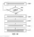 Fig. 31 - System and method for responding to driver behavior