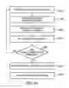 Fig. 32 - System and method for responding to driver behavior