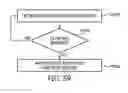 Fig. 42 - System and method for responding to driver behavior