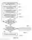 Fig. 53 - System and method for responding to driver behavior