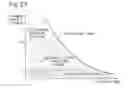 Fig. 17 - VEHICLE CONTROL SYSTEM