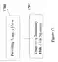 Fig. 18 - FLUIDIC FENCE FOR PERFORMANCE ENHANCEMENT