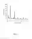 Fig. 12 - Nanomaterial having tunable infrared absorption characteristics and associated method of manufacture