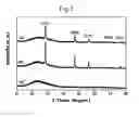 Fig. 09 - APPARATUS FOR PRODUCING Si NANOPARTICLES USING MICROWAVE PLASMA AND PRODUCTION METHOD USING THE SAME