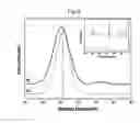 Fig. 13 - APPARATUS FOR PRODUCING Si NANOPARTICLES USING MICROWAVE PLASMA AND PRODUCTION METHOD USING THE SAME
