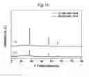 Fig. 15 - APPARATUS FOR PRODUCING Si NANOPARTICLES USING MICROWAVE PLASMA AND PRODUCTION METHOD USING THE SAME