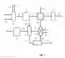 Fig. 02 - Process and plant for purifying red mud