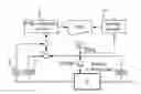 Fig. 01 - Method for controlling a process