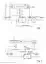 Fig. 02 - Method for controlling a process