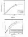 Fig. 09 - SYSTEM AND METHOD FOR DEWATERING SLURRIES