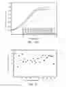 Fig. 12 - SYSTEM AND METHOD FOR DEWATERING SLURRIES