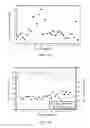 Fig. 13 - SYSTEM AND METHOD FOR DEWATERING SLURRIES