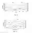 Fig. 10 - Method and apparatus for minimizing inclusions in a glass making process