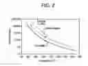 Fig. 04 - HIGH STRENGTH GLASS-CERAMICS HAVING LITHIUM DISILICATE AND BETA-SPODUMENE STRUCTURES