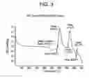 Fig. 05 - HIGH STRENGTH GLASS-CERAMICS HAVING LITHIUM DISILICATE AND BETA-SPODUMENE STRUCTURES